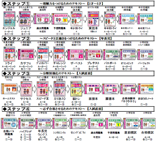 問題集検索 | 名門幼稚園・名門小学校・名門中学校・名門高校・名門